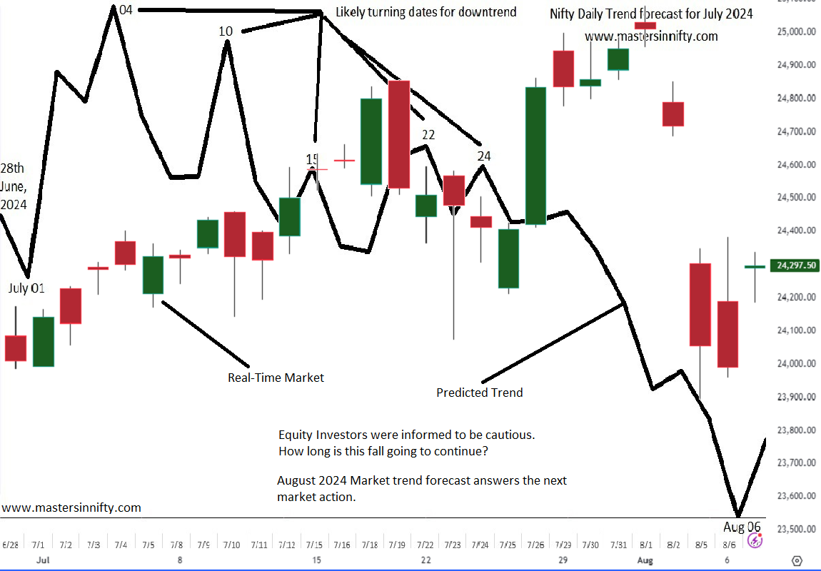 Nifty EOD Jul-Aug rt.png